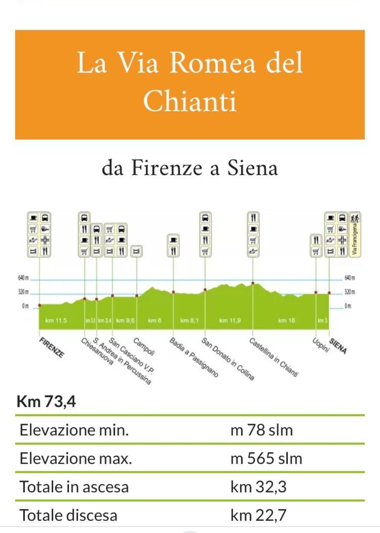 Apartamento Downtown Florence, Moderno Con Giardino Florencia